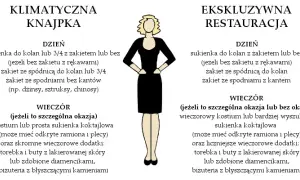Jak się ubrać na kolację w hotelu, aby uniknąć faux pas?