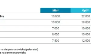 Ile zarabia się na recepcji w hotelu? Odkryj prawdziwe zarobki