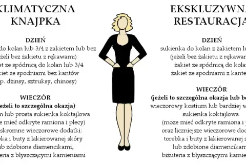 Jak się ubrać na kolację w hotelu, aby uniknąć faux pas?