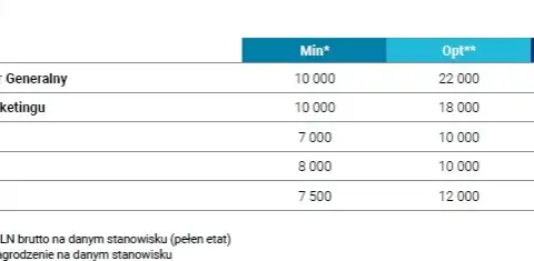 Ile zarabia się na recepcji w hotelu? Odkryj prawdziwe zarobki