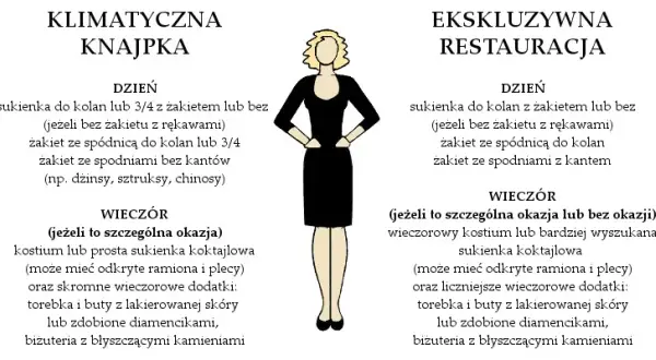 Jak się ubrać na kolację w hotelu, aby uniknąć faux pas?