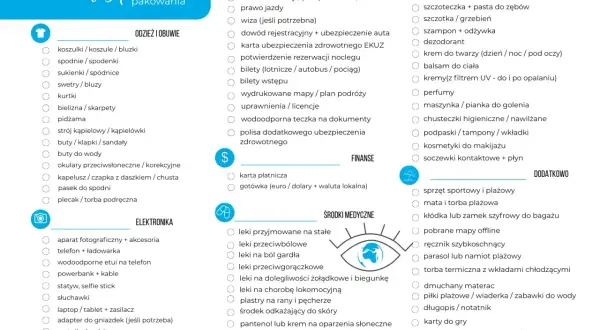 Checklista pakowania z kategoriami: odzież, elektronika, dokumenty, finanse, środki medyczne, przybory toaletowe i kosmetyki, dodatkowo.