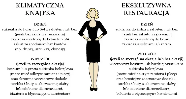 Jak się ubrać na kolację w hotelu, aby uniknąć faux pas?