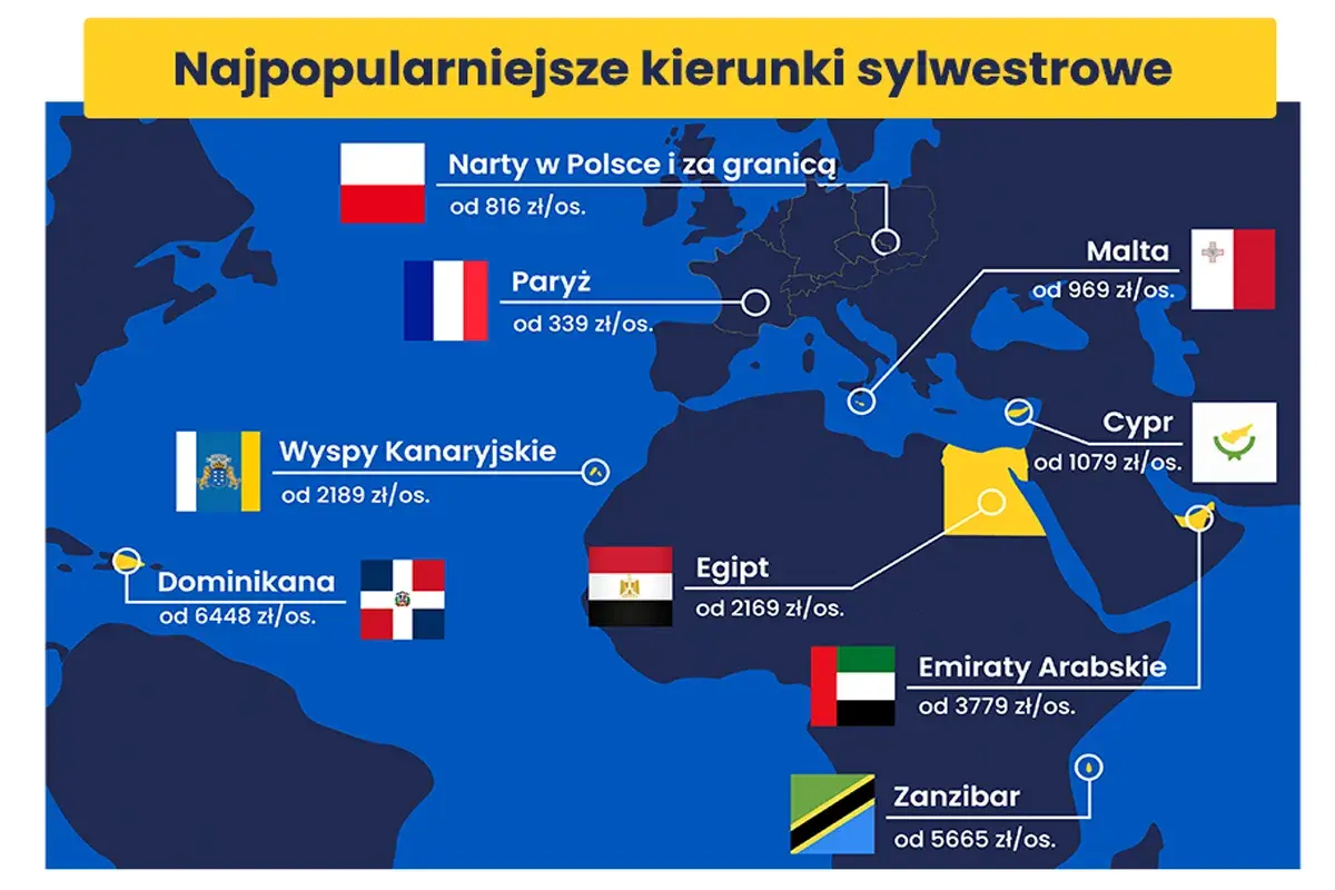 Mapa świata z najpopularniejszymi kierunkami na sylwester za granicą: Paryż, Malta, Cypr, Egipt, Wyspy Kanaryjskie, Emiraty Arabskie, Zanzibar, Dominikana.