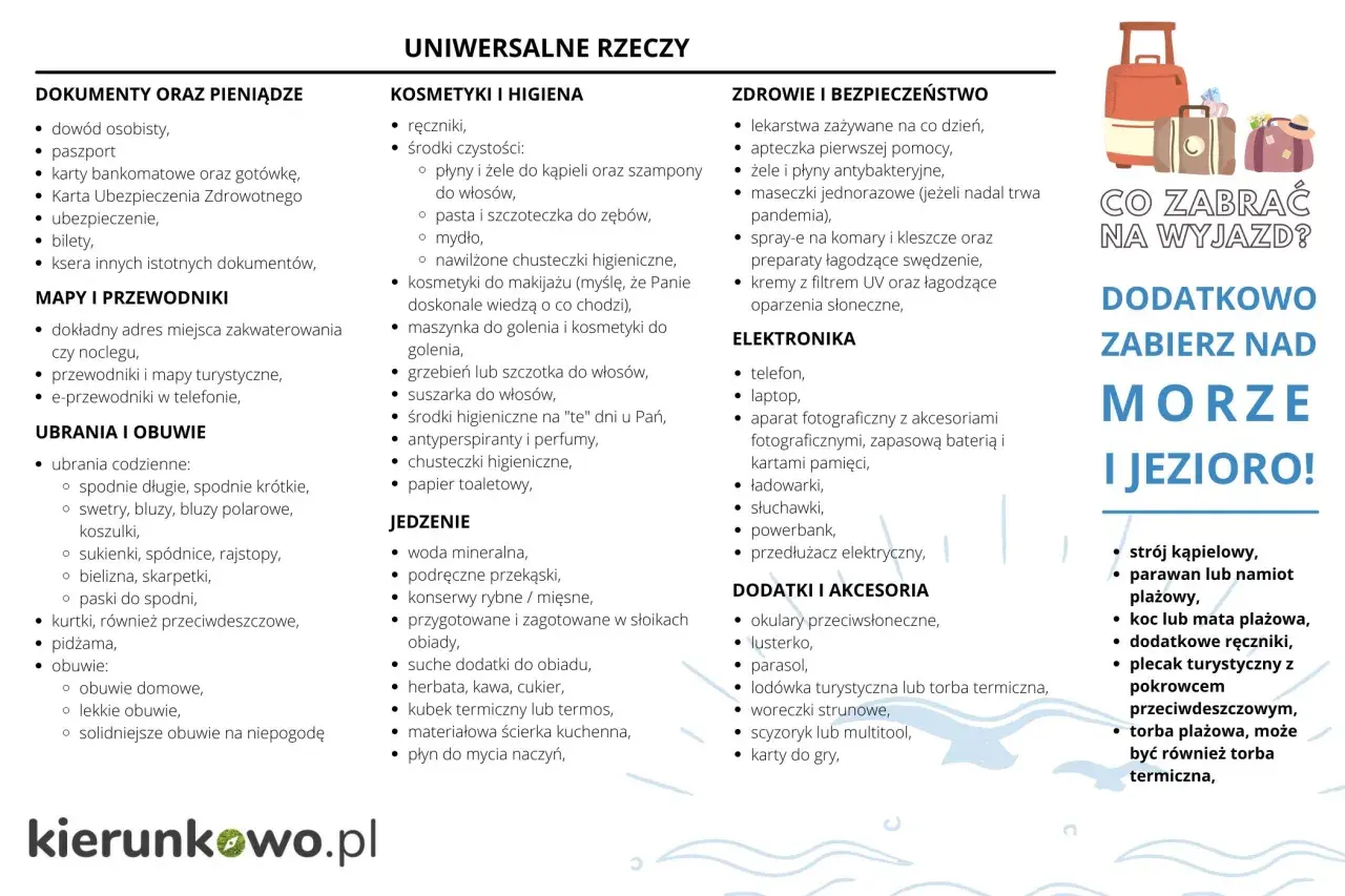 Lista rzeczy, co zabrać nad jezioro: dokumenty, kosmetyki, ubrania, jedzenie, leki, elektronikę, akcesoria plażowe i strój kąpielowy.